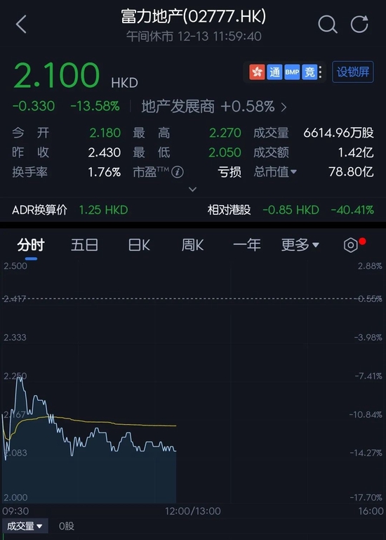 保释金1.28亿元，富力联席董事长怎么了？