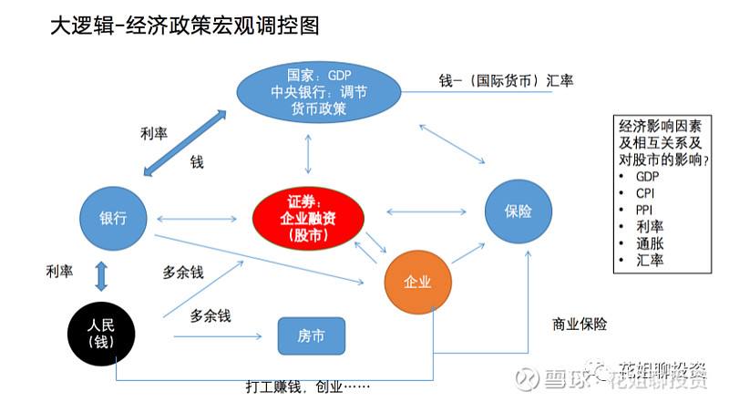 {易七娛樂百家樂}(宏观经济调控的四个目标)