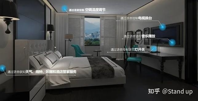 {易七娛樂捕魚機}(智能化家居十大品牌)