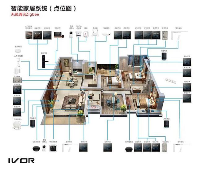 {易七娛樂註冊}(物联网智能家居设备)